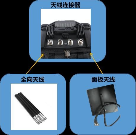101F-04 4-Channel Backpack Drone Signal Jammer