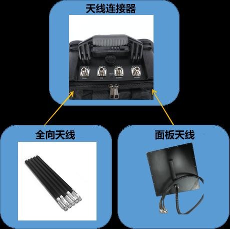 101F-05 5-Channel Backpack Drone Signal Jammer